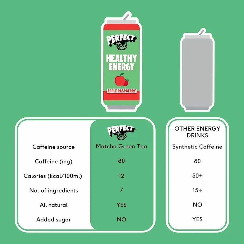 Perfect Ted – Boisson Energisante Naturelle au Matcha Framboise et Pommes – 250 ml – PERFECT TED — vue 2